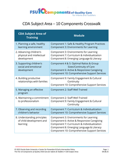 CDA Subject Area 10 Components Crosswalk PDF